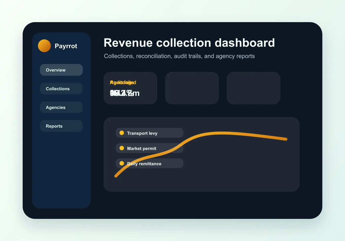 Payrrot revenue collection dashboard preview built by ORISUN
